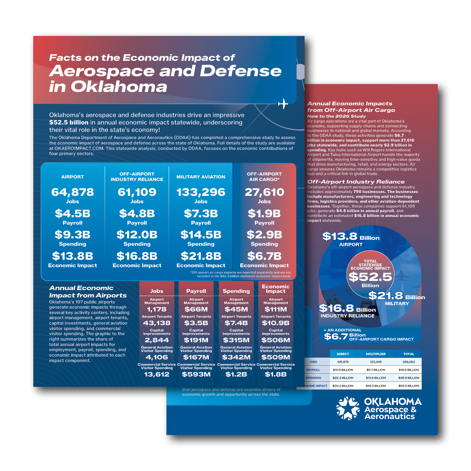 Image of the fact sheet